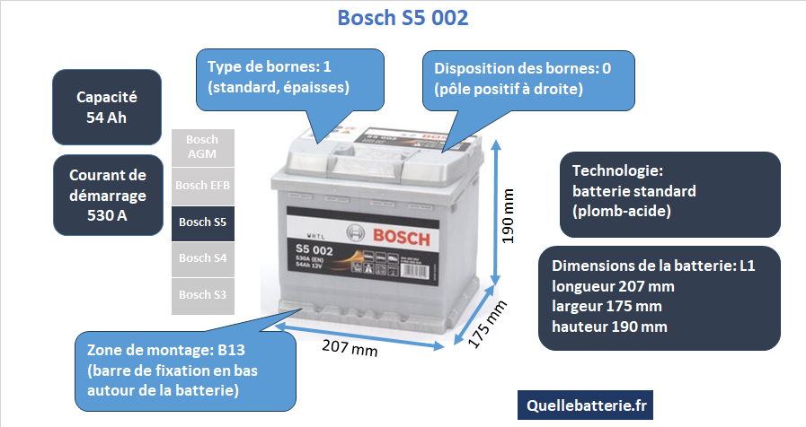 Batterie Bosch S5 S50 02